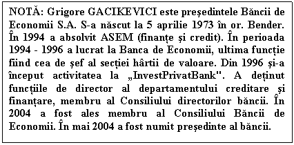Text Box: NOTA: Grigore GACIKEVICI este presedintele Bancii de Economii S.A. S-a nascut la 5 aprilie 1973 în or. Bender. În 1994 a absolvit ASEM (finante si credit). În perioada 1994 - 1996 a lucrat la Banca de Economii, ultima functie fiind cea de sef al sectiei hârtii de valoare. Din 1996 si-a început activitatea la „InvestPrivatBank". A detinut functiile de director al departamentului creditare si finantare, membru al Consiliului directorilor bancii. În 2004 a fost ales membru al Consiliului Bancii de Economii. În mai 2004 a fost numit presedinte al bancii.    